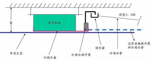 空调冷凝水提升泵的作用、原理及安装(图1)