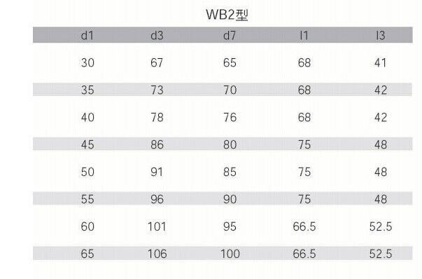 WB2 系列机械密封件(图2)